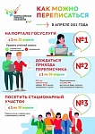 Перепись